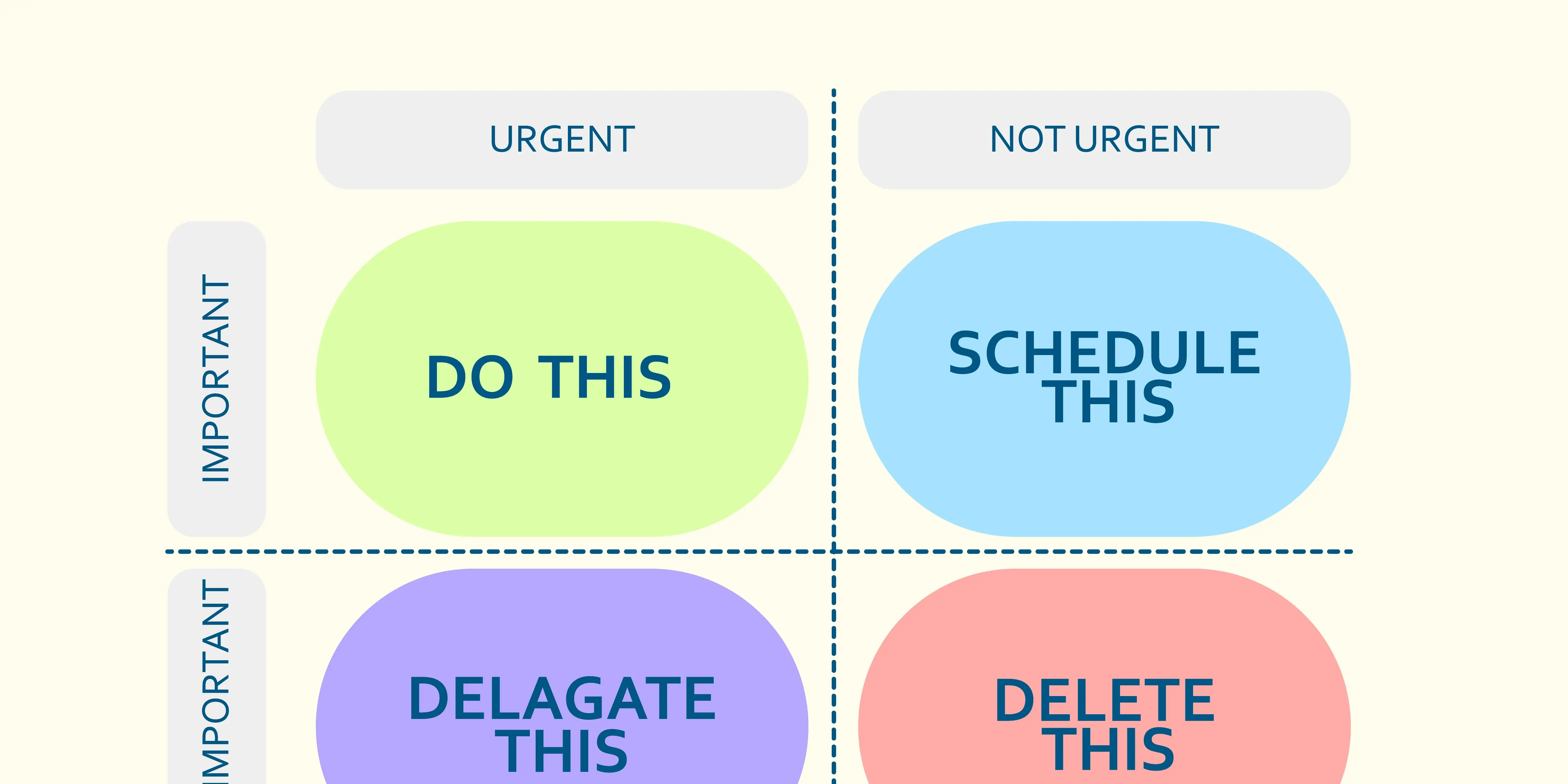 Discover 12 practical time management strategies to overcome procrastination, prioritize effectively, and massively boost your productivity today.
